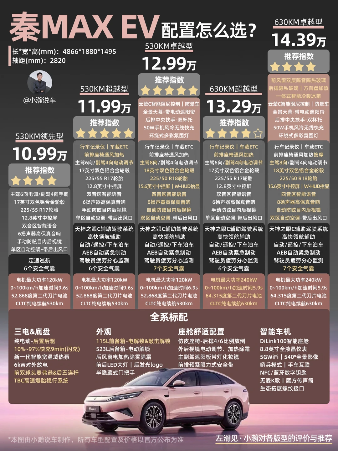 新车解读：国民闪充家轿比亚迪秦MAX怎么选