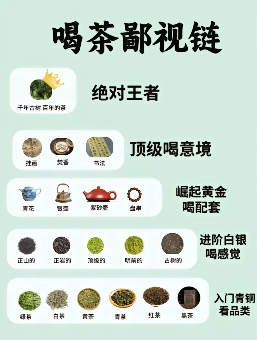 喝茶“鄙视链”，你知道几个呢？