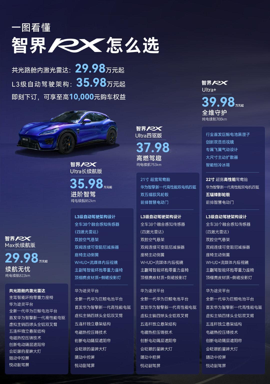 没搞懂智界RX是什么路数  入门版和次低配价格差了6w，真要买这车，你...