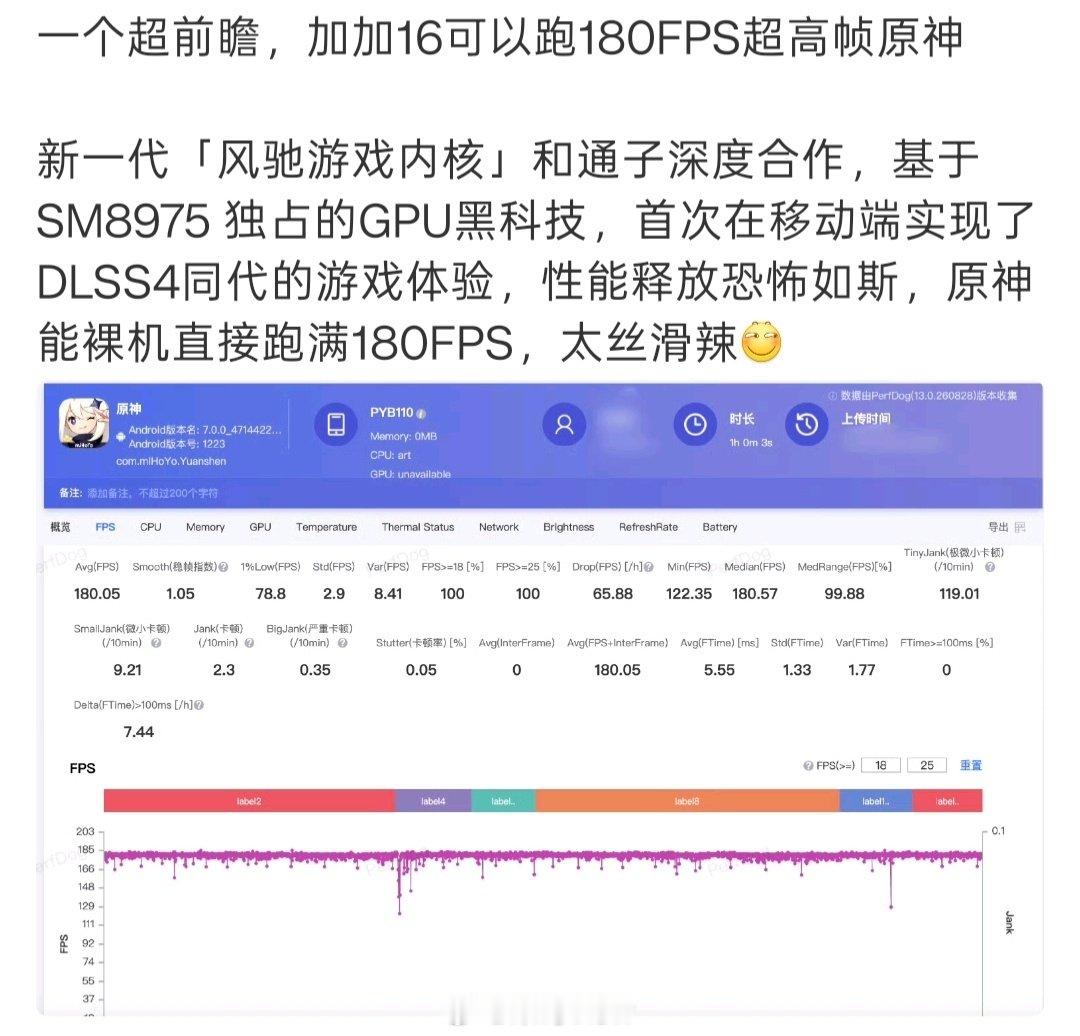 一加我有，原神我也玩，关于一加16能180帧运行原神，我觉得也就是能运行而已，肯定没法180帧畅玩。

原生的180我都不敢想象手机负载要多么大，而且大概率还不是原生，估计就是拼好帧，把二倍帧生成变成多帧生成。

其实现在原神对处理器的压力算不上多高了，跑鸣潮才是真的有含金量。 ​