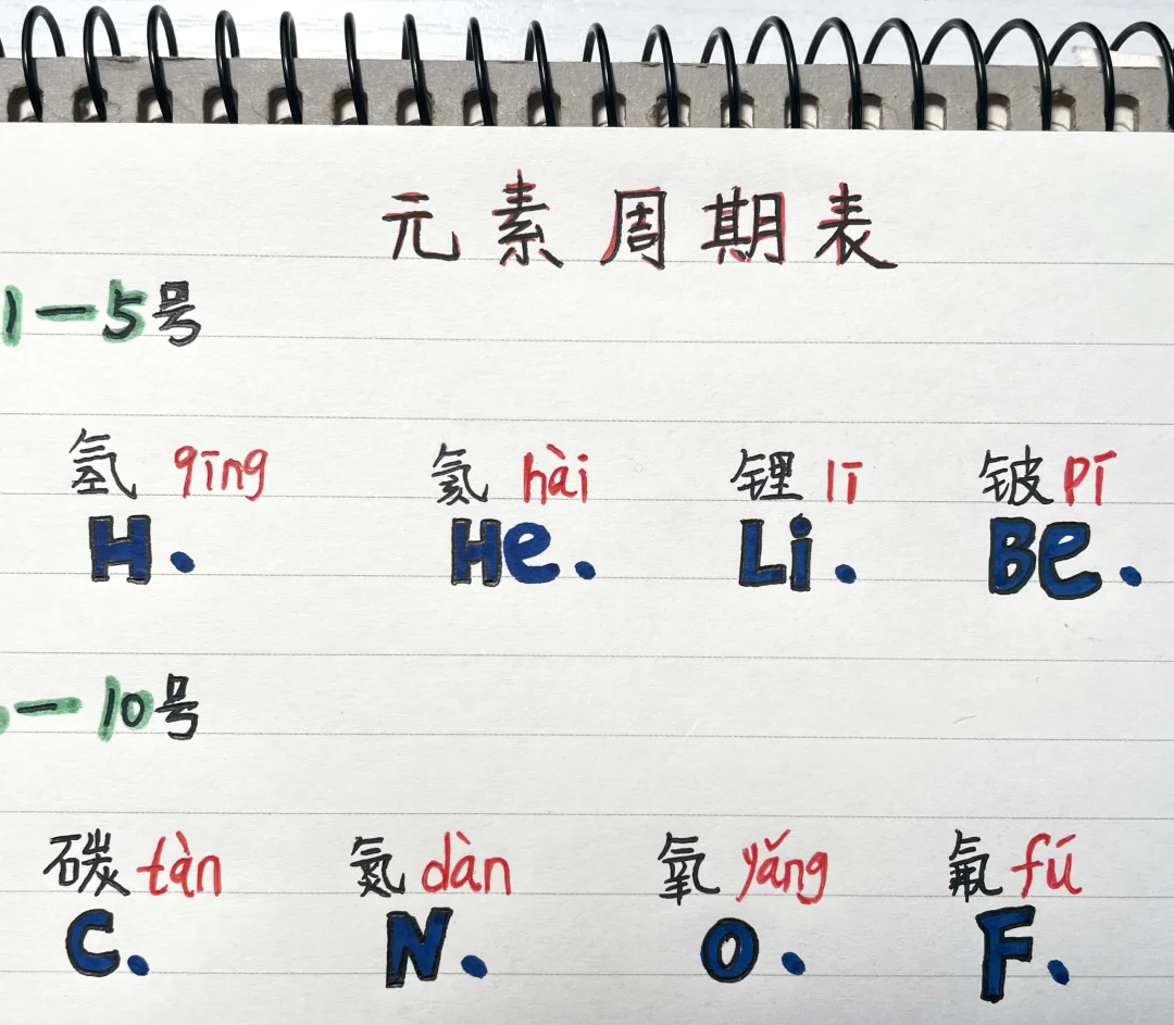 初三化学元素周期表