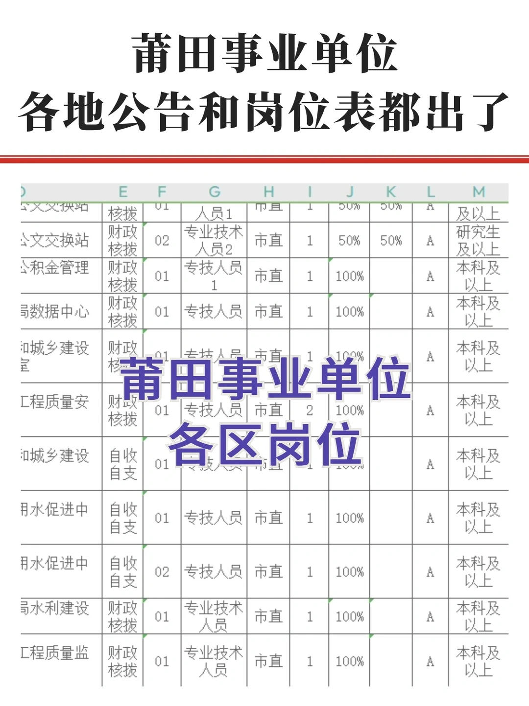 大部分仅笔试，莆田事业单位也出了！