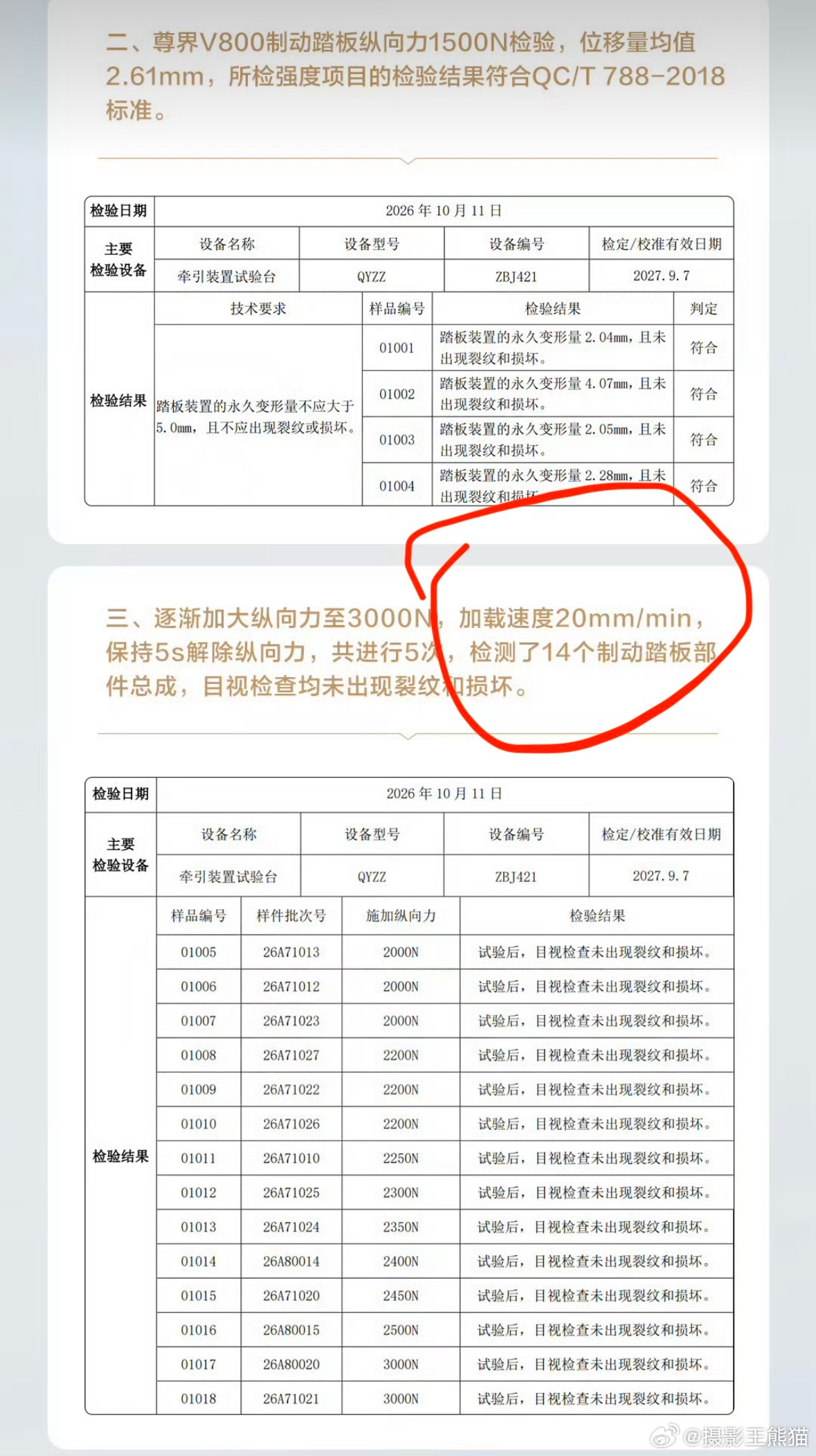 #尊界V800公布制动踏板第三方检测结果#
两个建议：
1.建议尊界起诉懂车帝，法治社会不容许无端抹黑更不容许开安全的玩笑！
2.建议尊界用户尽快去升级制动踏板，否则请注意尊界的报告中加载速度2cm/分钟，踩刹车时一脚到底剁死有没有风险呢？不清楚，毕竟懂车帝踩断了但是是“非标测试”，而这个报告又 ​
