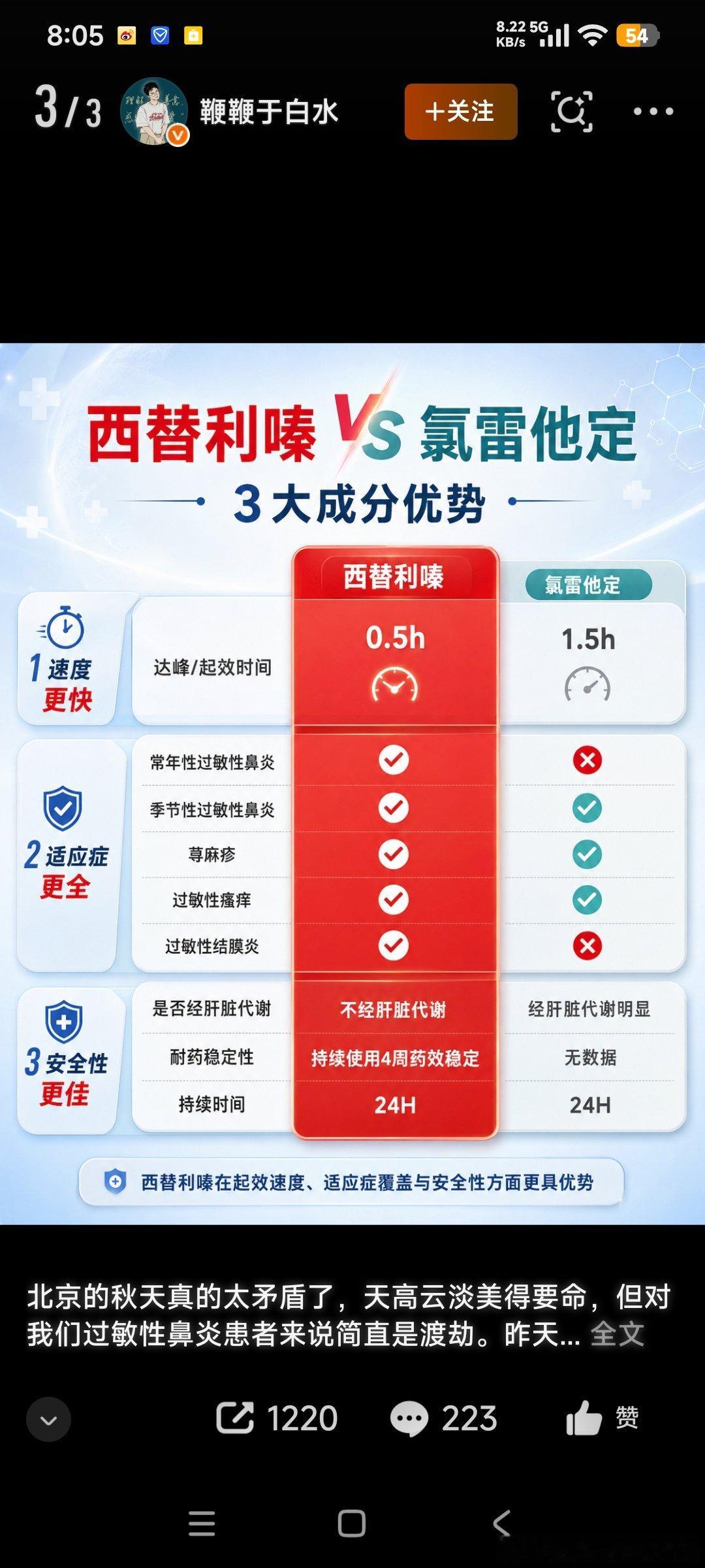 #氯雷他定和西替利嗪选哪个好#没有哪个更好。两药各有优点  各有缺点   侧重不 同，用法不同。常规 氯雷他定   3小时见效（持续24小时）优点不磕睡。奇痒 快速止痒  用  西替利嗪  30分钟见效（持续6小时）缺点容易磕睡和头昏 意识不清 注意力难集中（禁开车 禁开机器切割 禁精密计算禁跑步）美团买药 ​