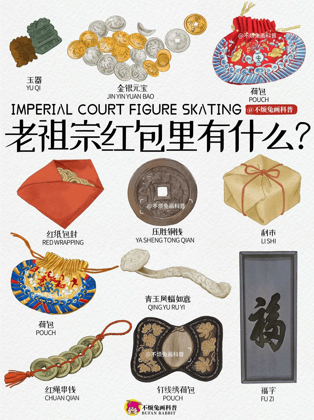 📕除了钱币💰，老祖宗“红包”里还会装什么❓