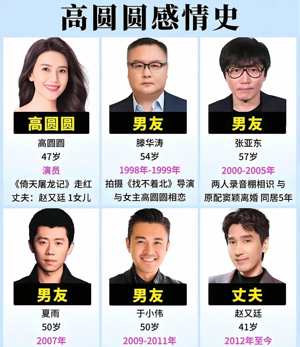 高圆圆是大家都喜爱的好演员。这话搁在演艺圈，乍一听像句客套。可仔细咂摸，里头藏着个稀罕处：她红了二十来年，路人缘几乎没崩过盘。搁今天这舆论环境，甭说明星，就是个普通网红，想做到人人夸、少人骂，都跟中彩票似的。高圆圆偏偏就活成了这个例外。
有人把这归结于她那张脸。承认颜值是敲门砖，但光靠一张脸撑不起这