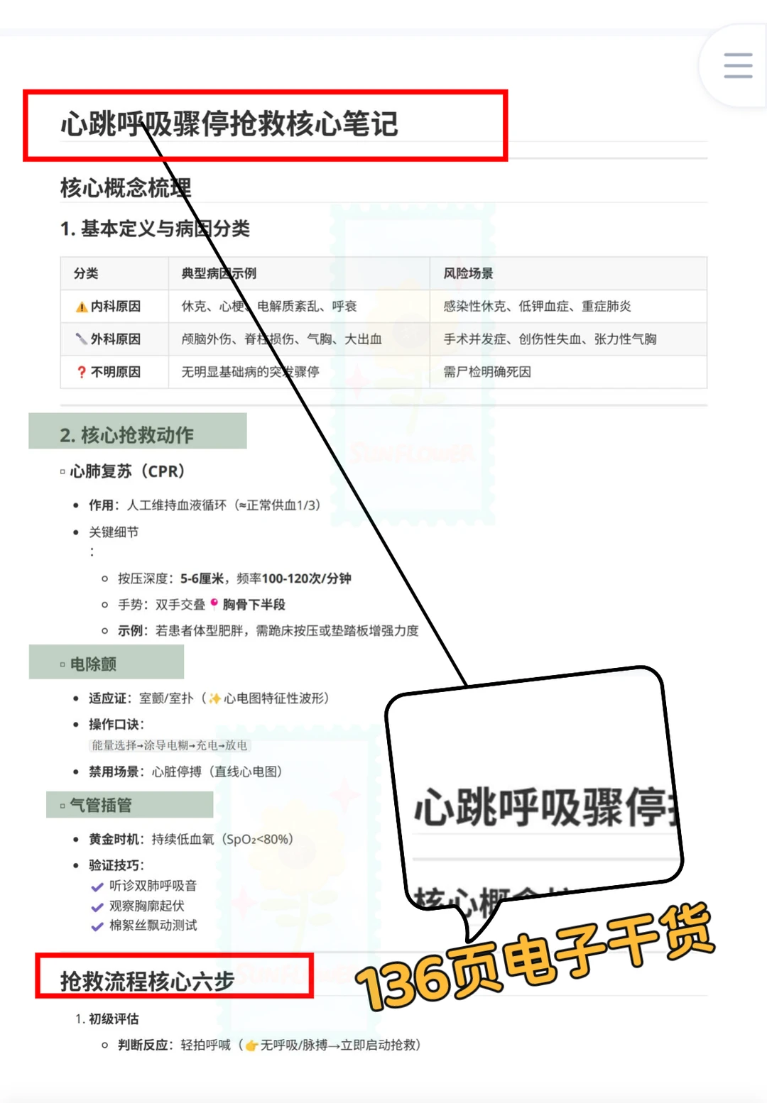 医学生规培笔记呼吸骤停