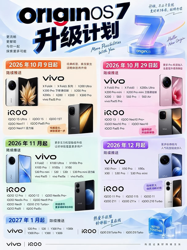 OriginOS7升级计划表✨看看你的机型在吗