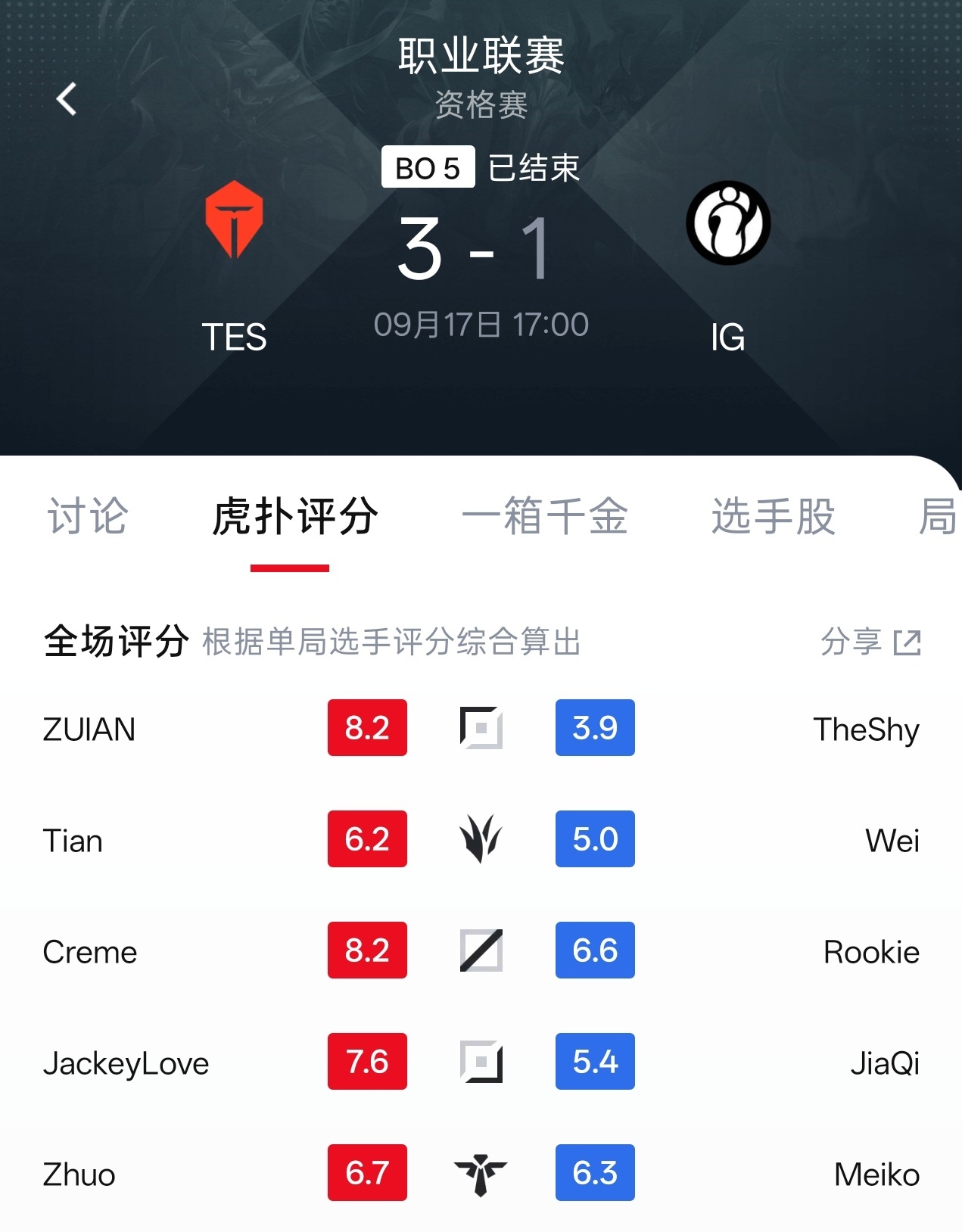 #Knight质疑Rookie加里奥出装#

出装争议年年有，但Knight这次点到了一个关键：装备要看对面阵容，不是看自己习惯。

蓝盾的核心价值是暴击减伤，可TES根本没有暴击英雄。这件装备买回来，一半属性是废的。冰心的攻速减益，恰好能限制TES的ADC和上单输出。同样的钱，一个买了用不上，一个买了能克制。
 ​