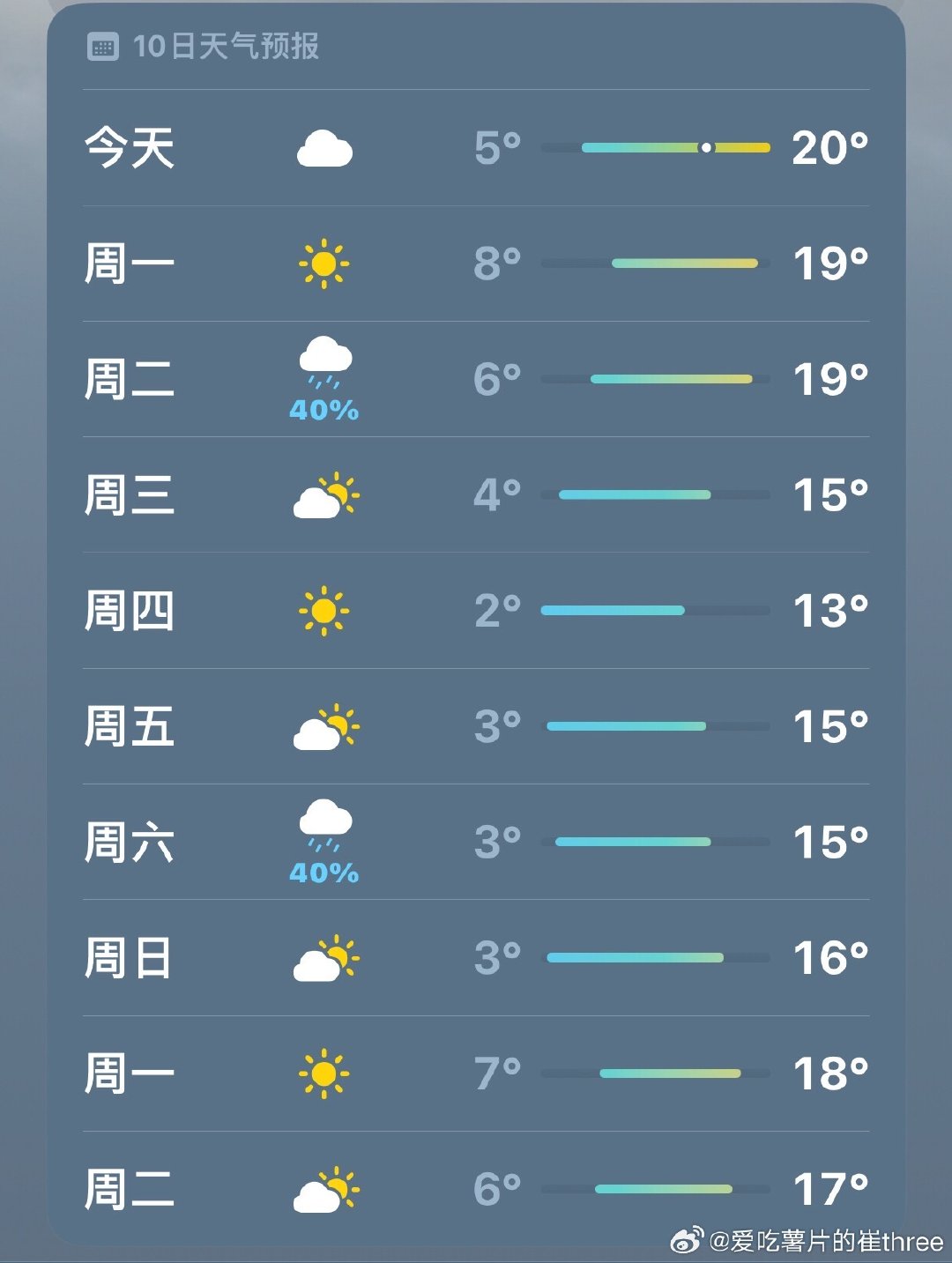 大东北这个天气都得半个多月了，那英我真的需要外套 ​
