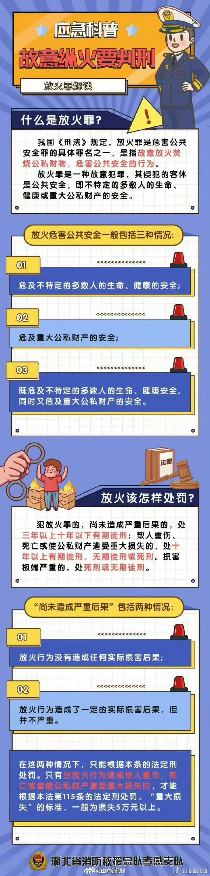 #14岁男孩和妈妈吵架点燃床铺后离家#男孩因和母亲发生争执，点燃床铺后离家。因其未满16周岁，消防人员对其开展批评教育，督促监护人加强管教看护。放火罪属于危害公共安全犯罪，故意纵火焚烧公私财物，会危及周边人员与财产安全。一时情绪冲动引发火情，不仅会造成财产损失，严重时还需承担相应法律责 ​