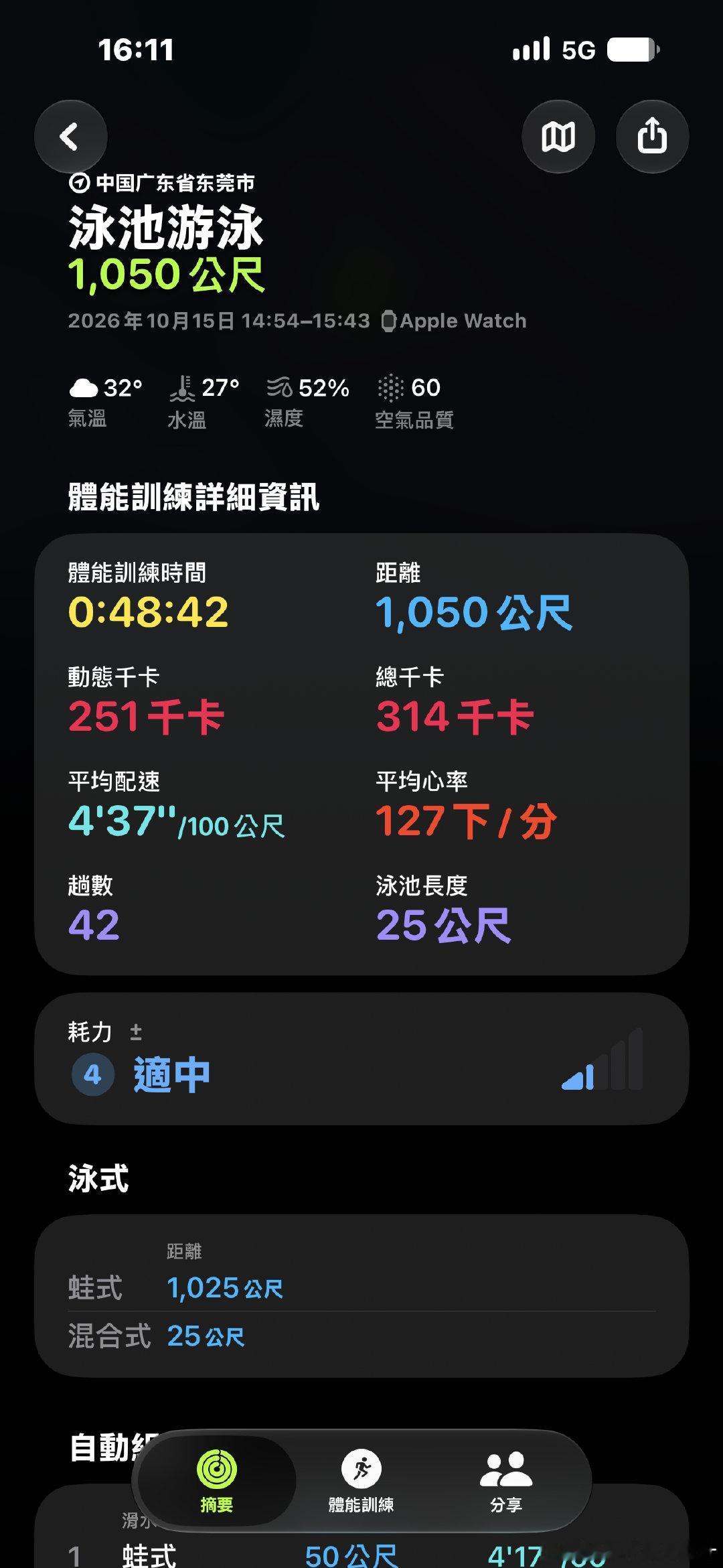 每周四都好想问自己是不是在备战奥运我真不行了！！！
今天状态太好1千米都游进了40分内，而且开始游长距离了游了长距离终于懂她们为什么要戴耳机了哈哈哈今天游的好爽搞得我明天也想游了[期待] ​