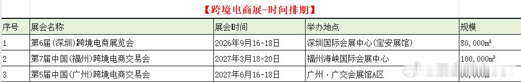 做跨境电商厂家/服务商/供应链的小伙伴快码住！ 2026-2027年度...