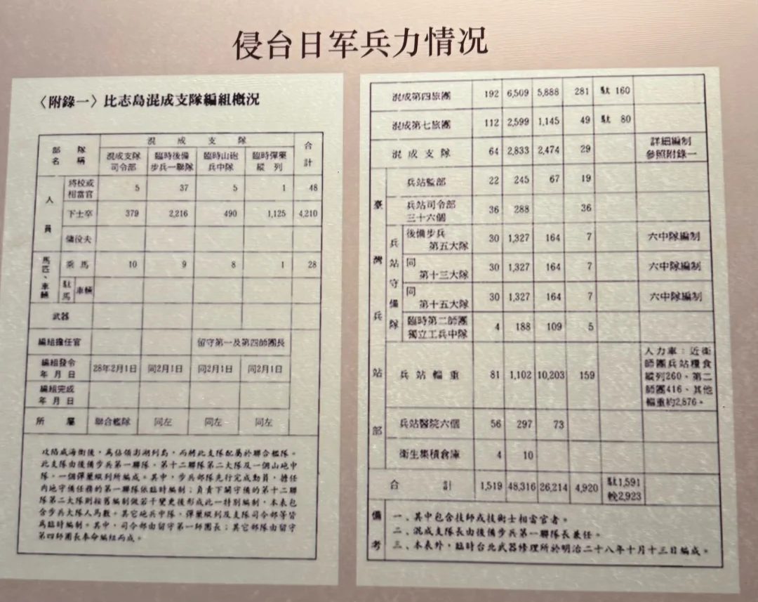 马关条约签订后，日本入侵台湾也是伤亡惨重