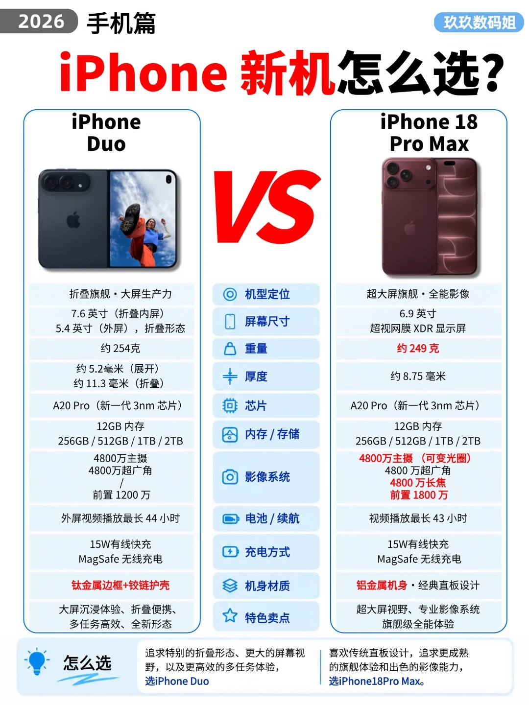 iPhone18PM vs iPhone Duo怎么选🔥
