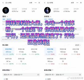 突然发现，雷军的粉丝和余承东的粉丝出现明显的两极分化，同样的时间，同样...