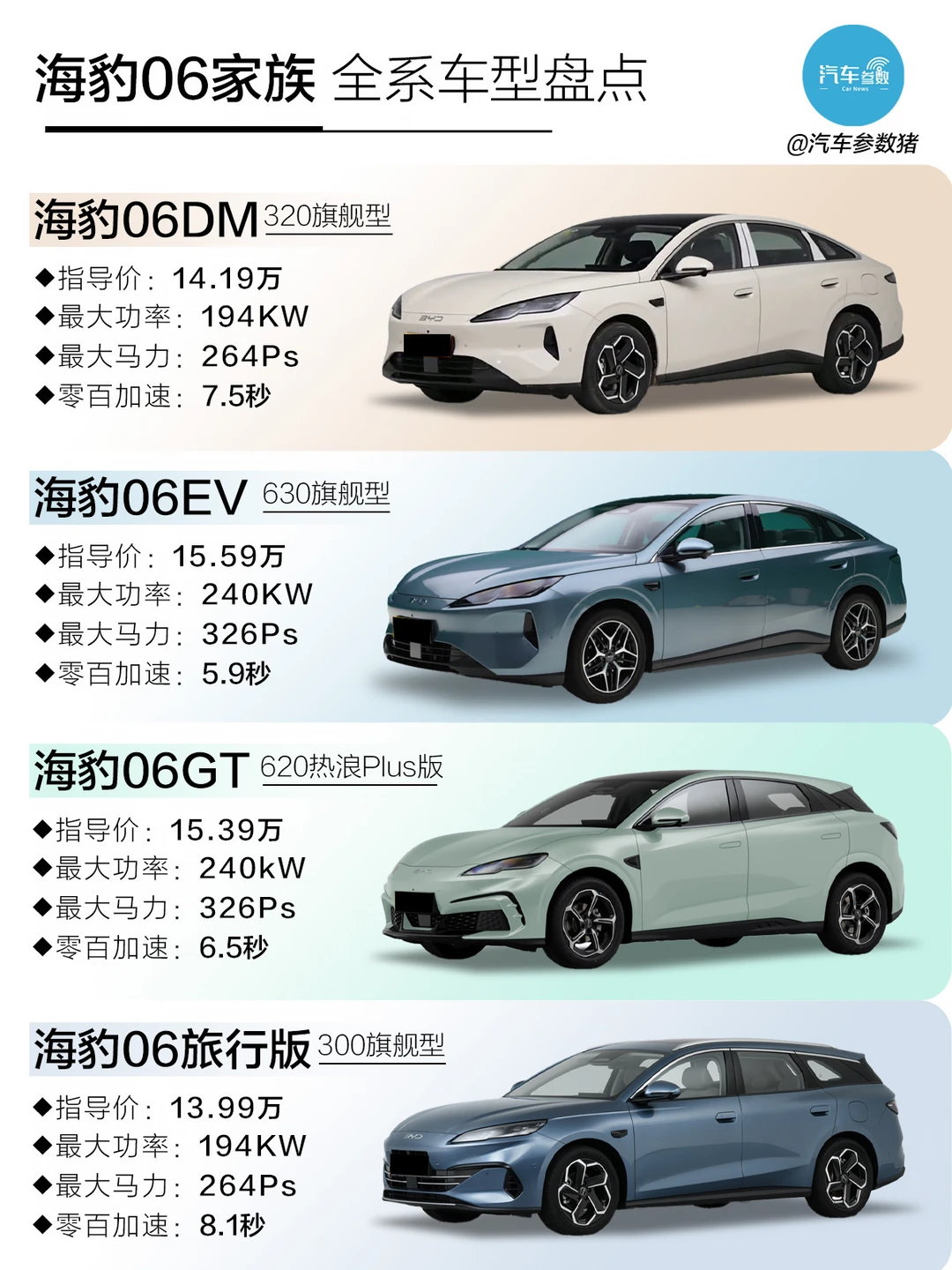 海豹06家族全系横评｜四款车型怎么选🔥