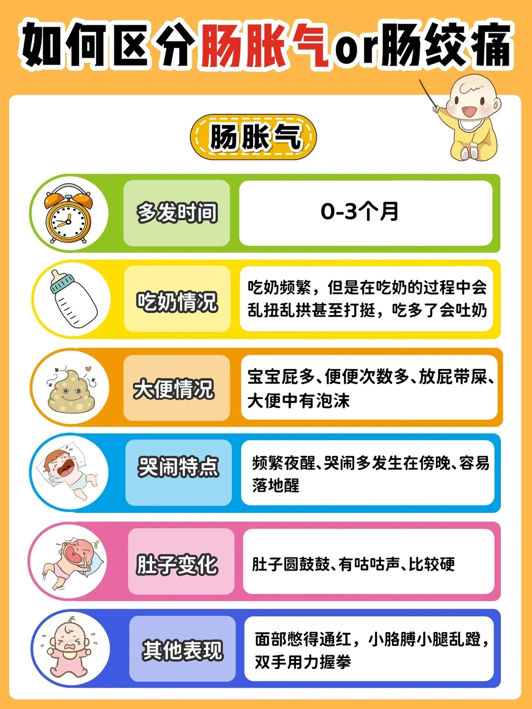 缓解宝宝肠胀气&肠绞痛！8个私藏妙招分享！