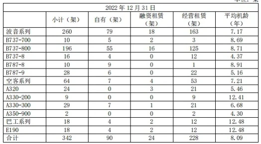 海航：大动作！