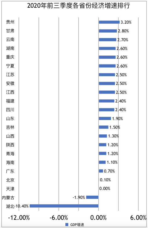22省份三季報: 粵蘇總量差距縮小, 19省份實現正增長-圖3