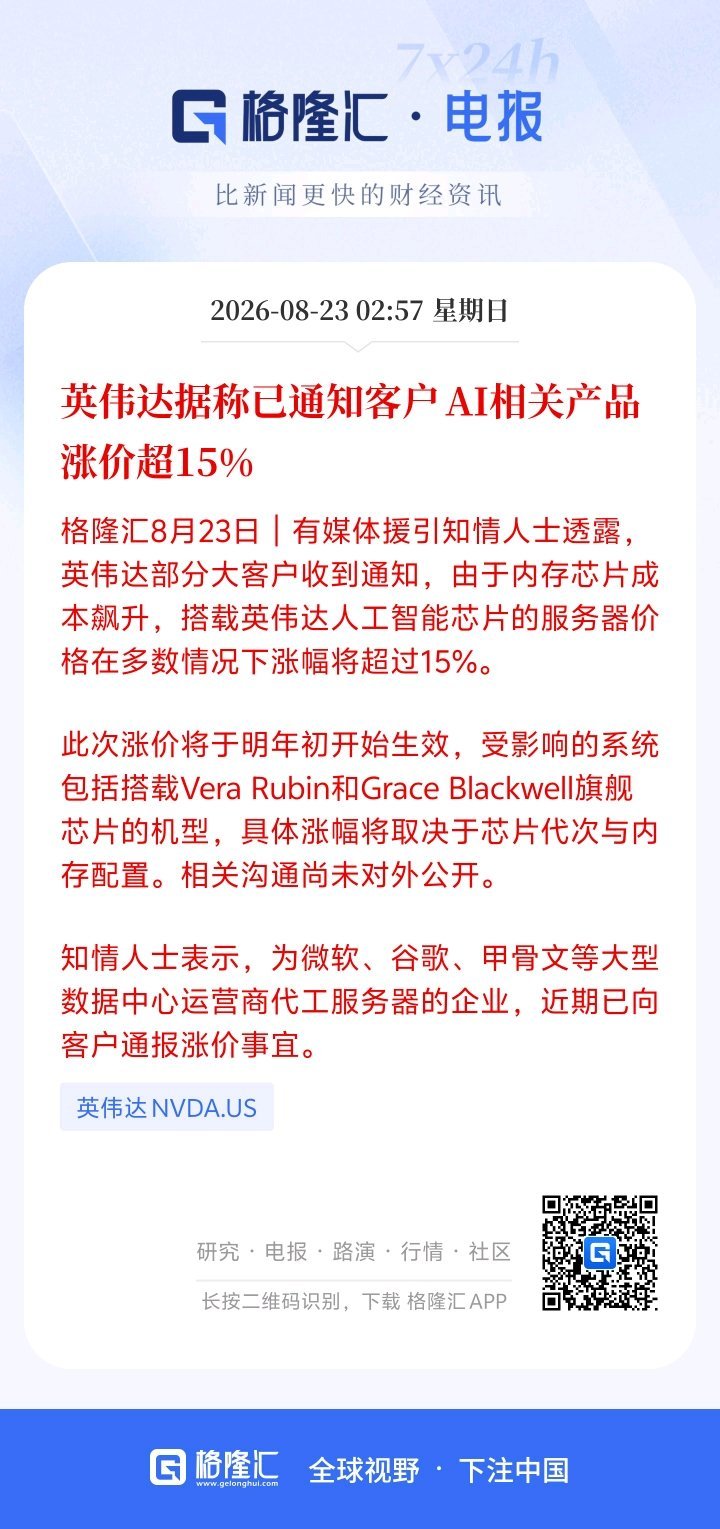 英伟达据称已通知客户 AI相关产品涨价超15% ​
