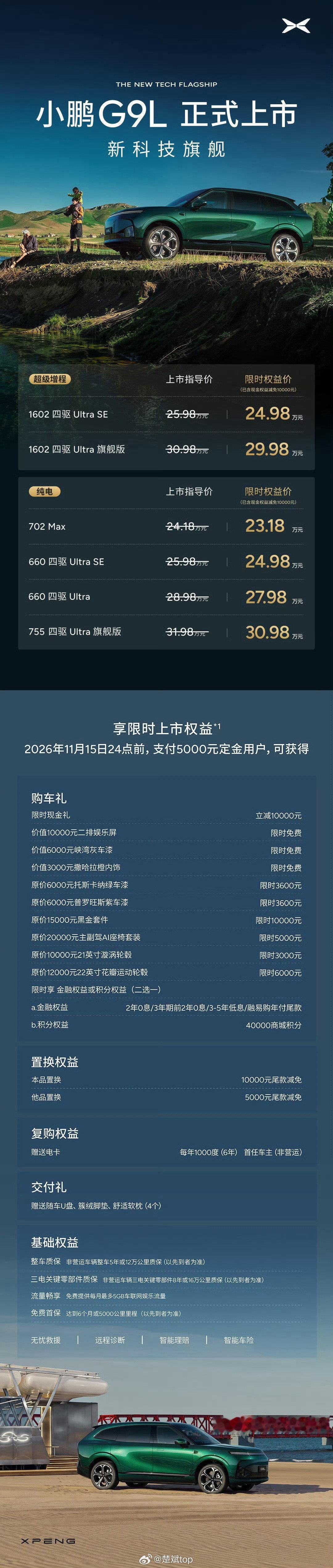小鹏G9L上市，权益价23.18-30.98万！
大五座旗舰SUV，全系标配图灵AI智驾、双腔空悬、5C超充，果然小鹏的车还是有极致的性价比，你选超级增程还是纯电？ ​