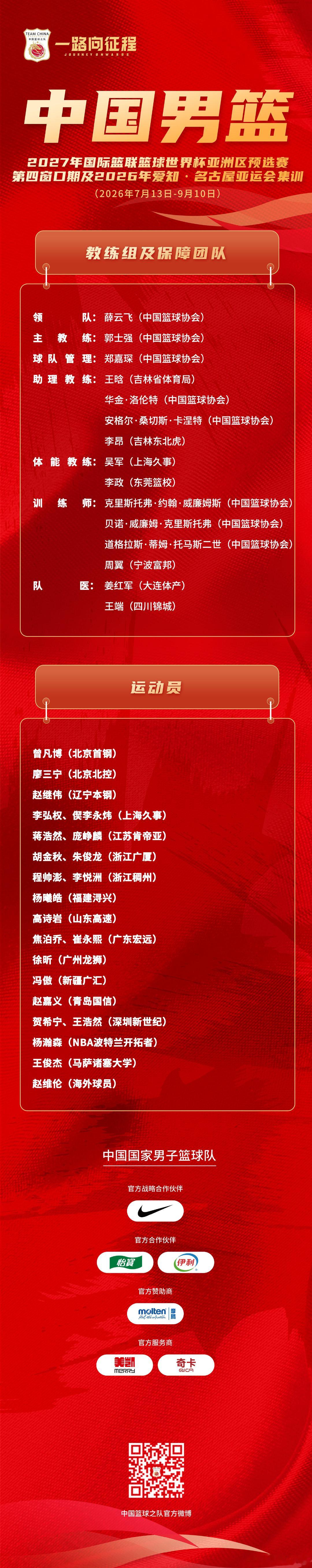 最新集训名单 ​