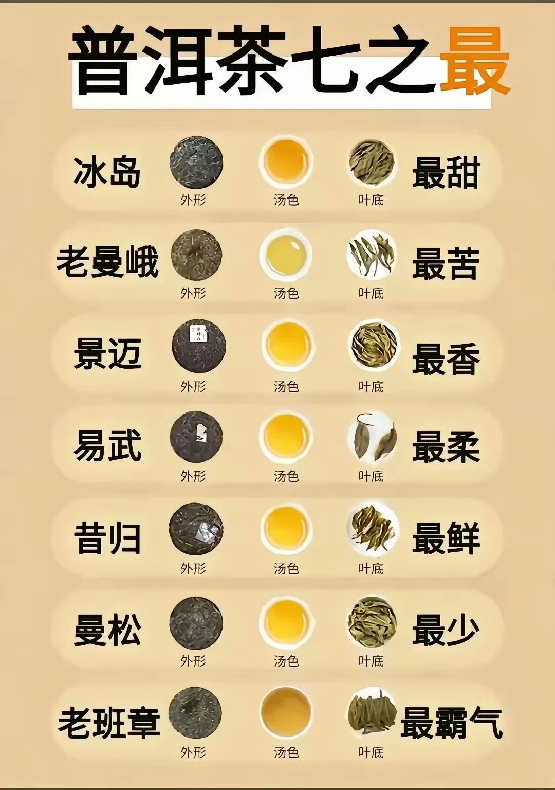 普洱茶七之最，普洱茶你喜欢喝哪种呢？