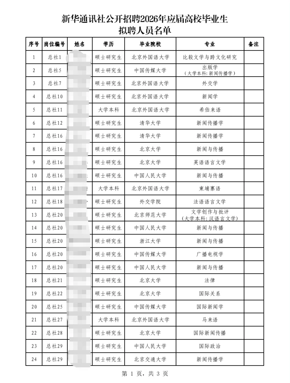 新华通讯社2026校园招聘公示名单（全）