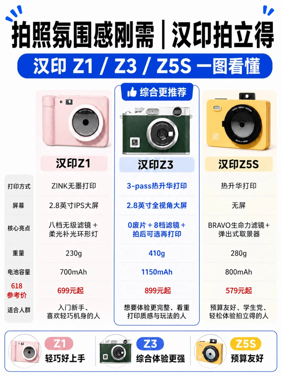 随手冲印氛围感｜汉印 Z 系列三款拍立得实测