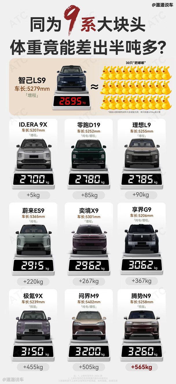 拒绝超重车，新能源9系旗舰们真该减肥了！