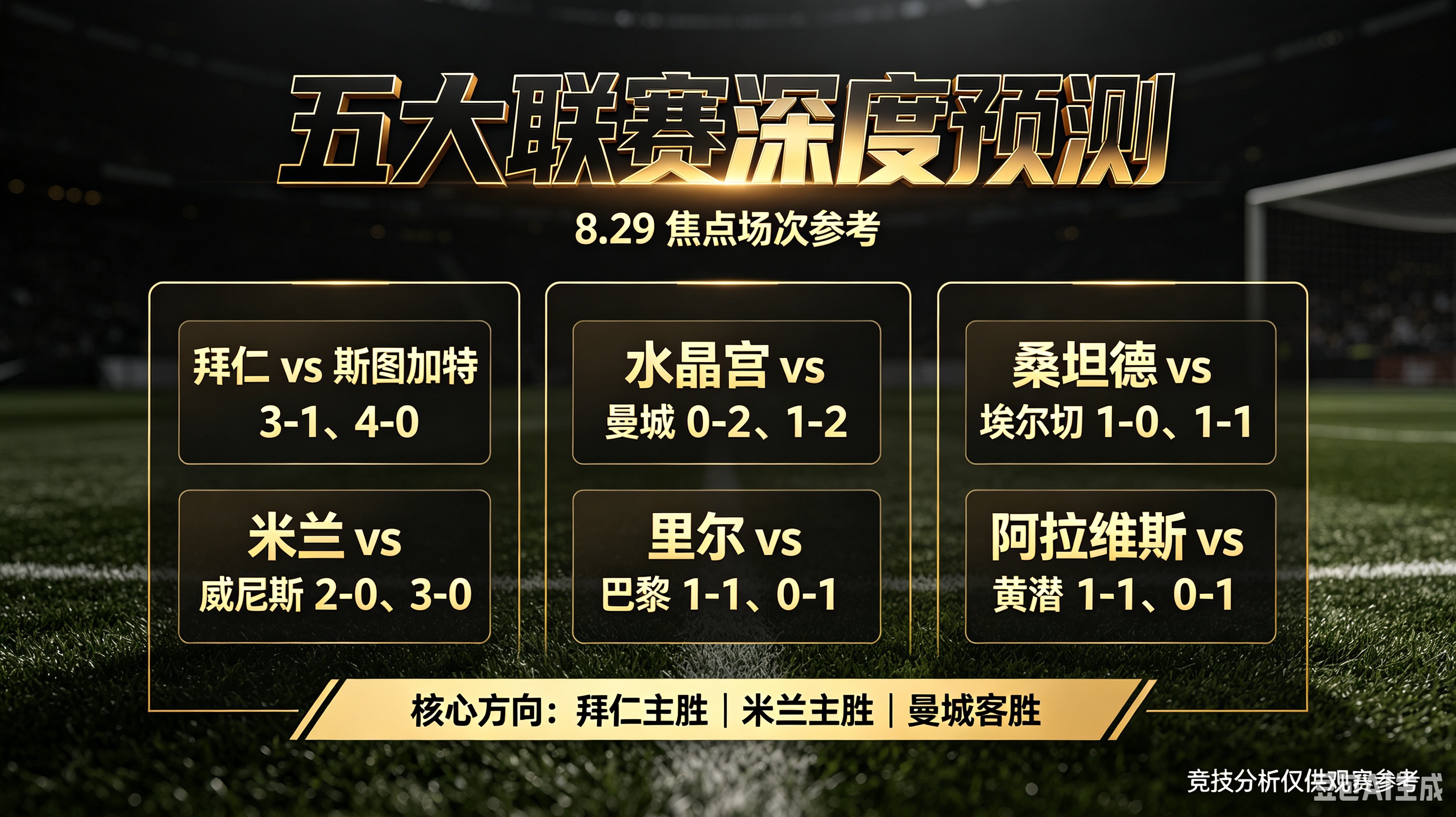 8.29五大联赛今夜6场深度前瞻：拜仁锁定核心稳胆 3场强弱格局清晰 2场平局属性拉满

今夜欧洲五大联赛多线开战，德甲、意甲、英超、法甲、西甲共6场焦点对决陆续开打。本文结合球队伤病残缺、战术风格、历史交锋规律与主客场属性，从竞技层面做全维度解析，并按赛事确定性划分稳胆等级，供观赛参考。
稳胆等级