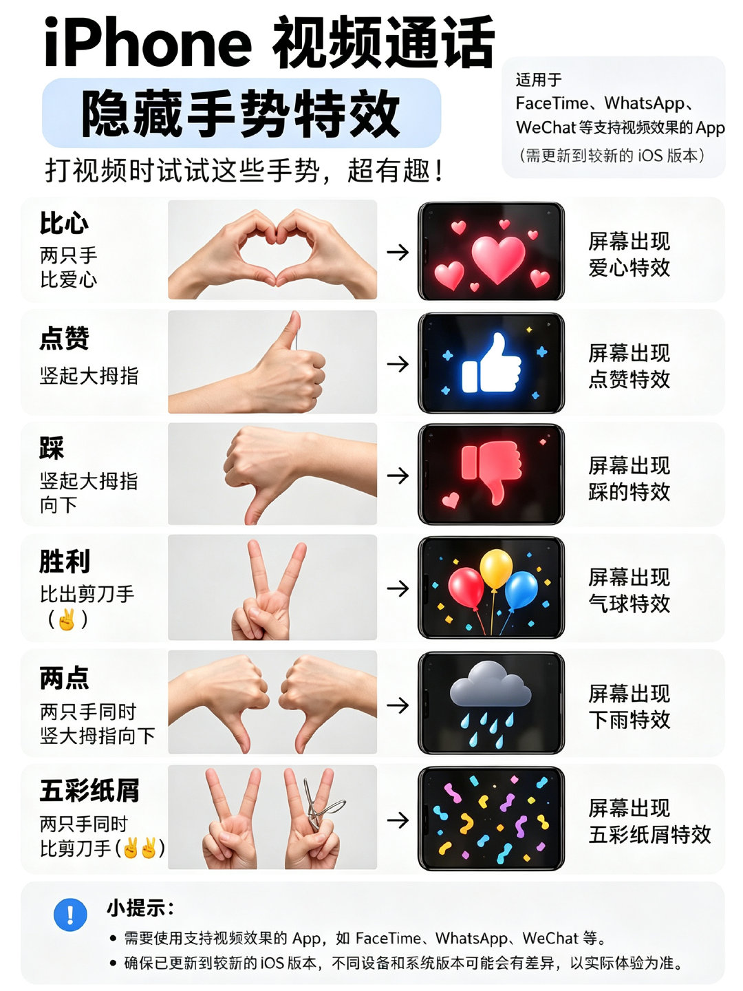 iPhone手机很多人不知道的操作功能！ ​