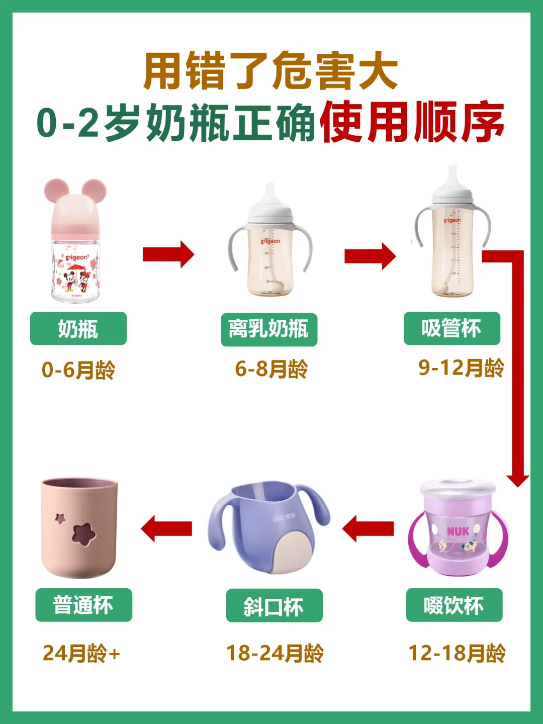 用错了危害大‼️0-2岁宝宝奶瓶这样选‼️