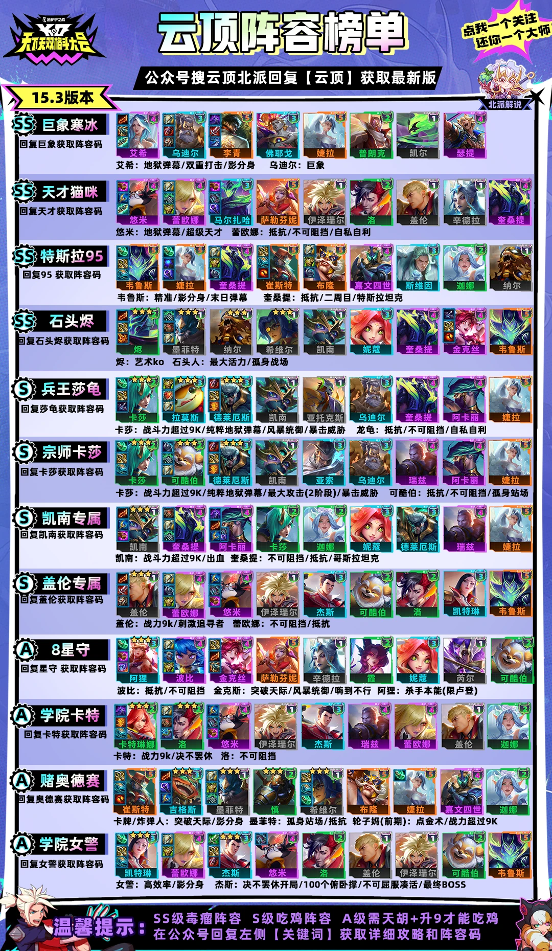 云顶之弈15.3版本全阵容推荐