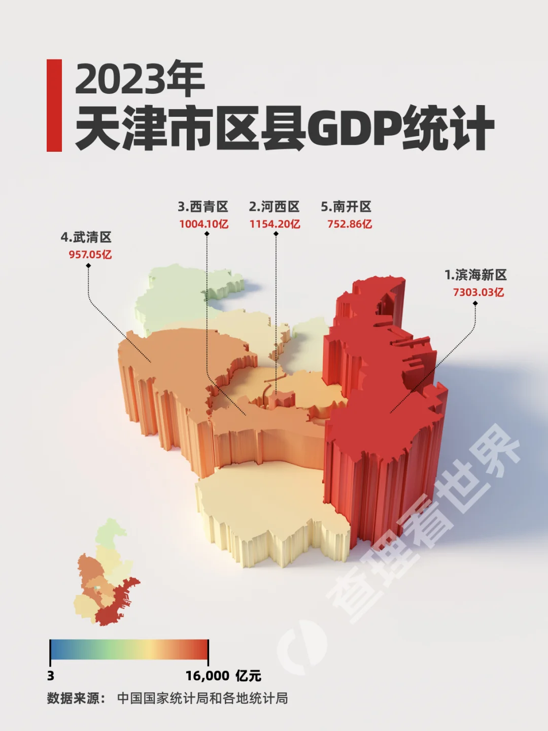 占据天津GDP半壁江山的滨海新区怎么样了？