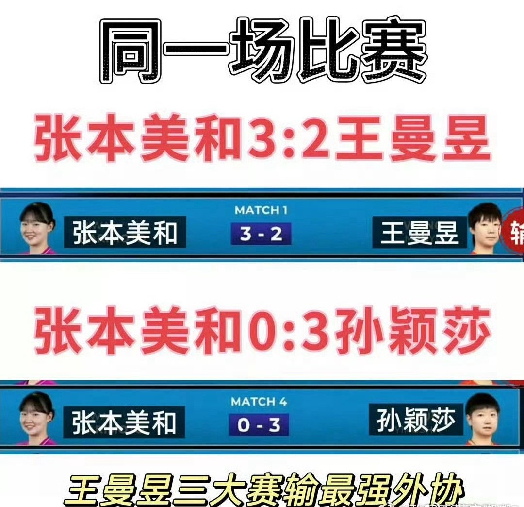 #王曼昱17天内5杀张本美和#
无妨 三大赛依旧孝顺 ​