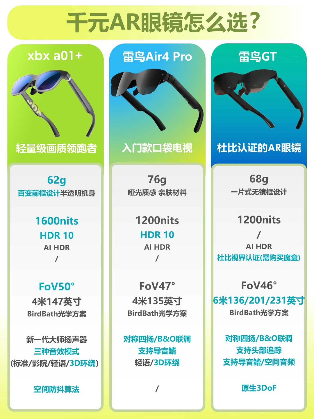 新手入千元档AR眼镜不踩坑！直接抄作业👓