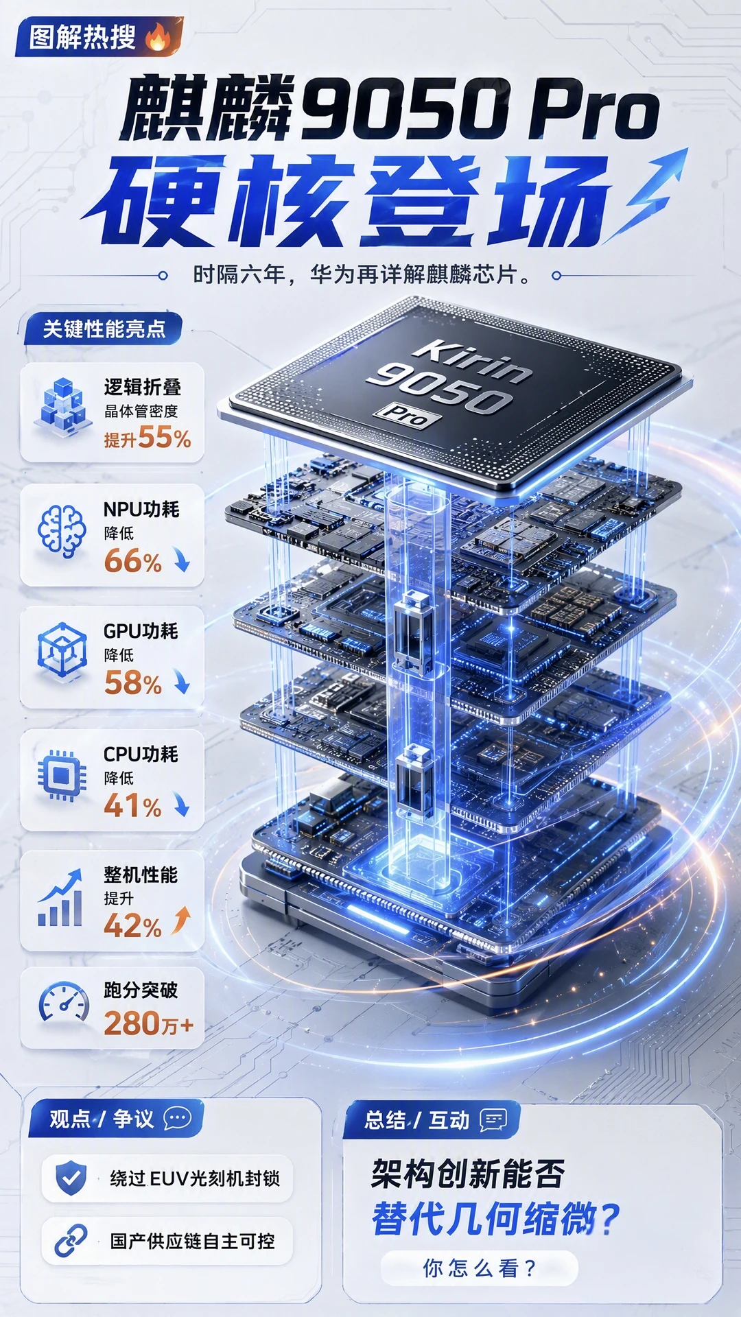 看看华为发布的麒麟9050 Pro处理器有多强