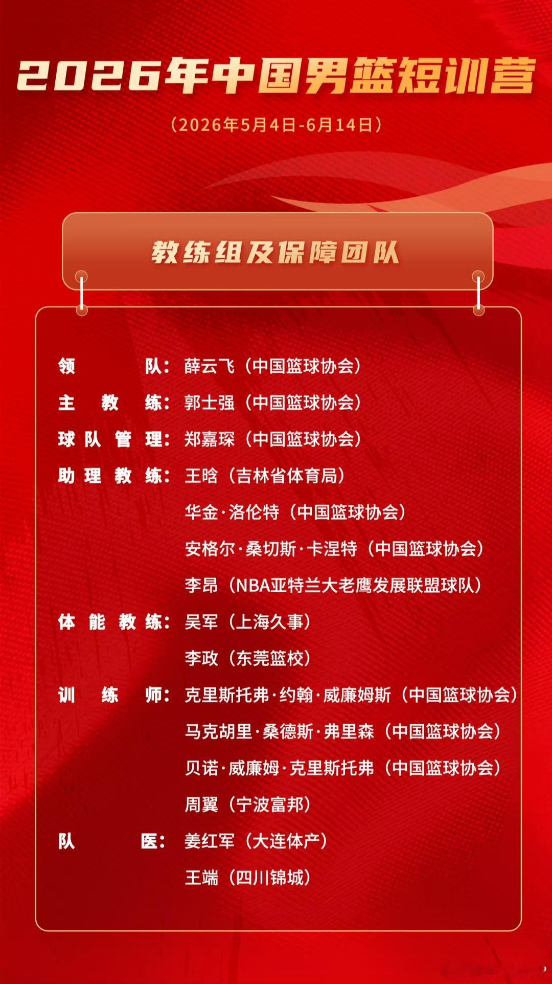 官宣！中国男篮19人名单出炉 新疆成大赢家 王俊杰廖三宁赵维伦在列