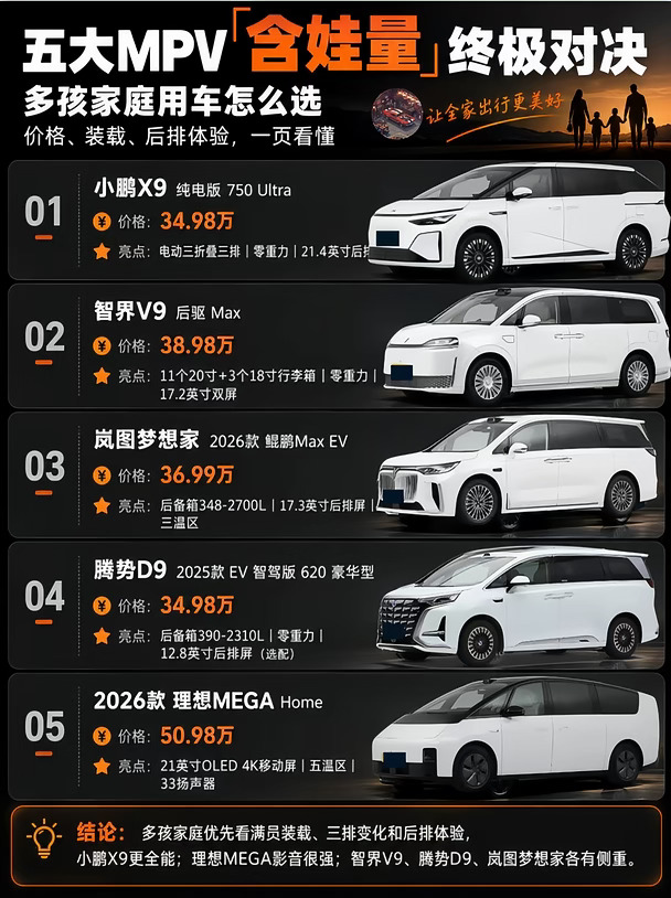 五大MPV含娃量：多孩家庭用车怎么选？