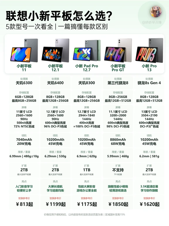 2026联想小新平板怎么选？一次搞懂这5款