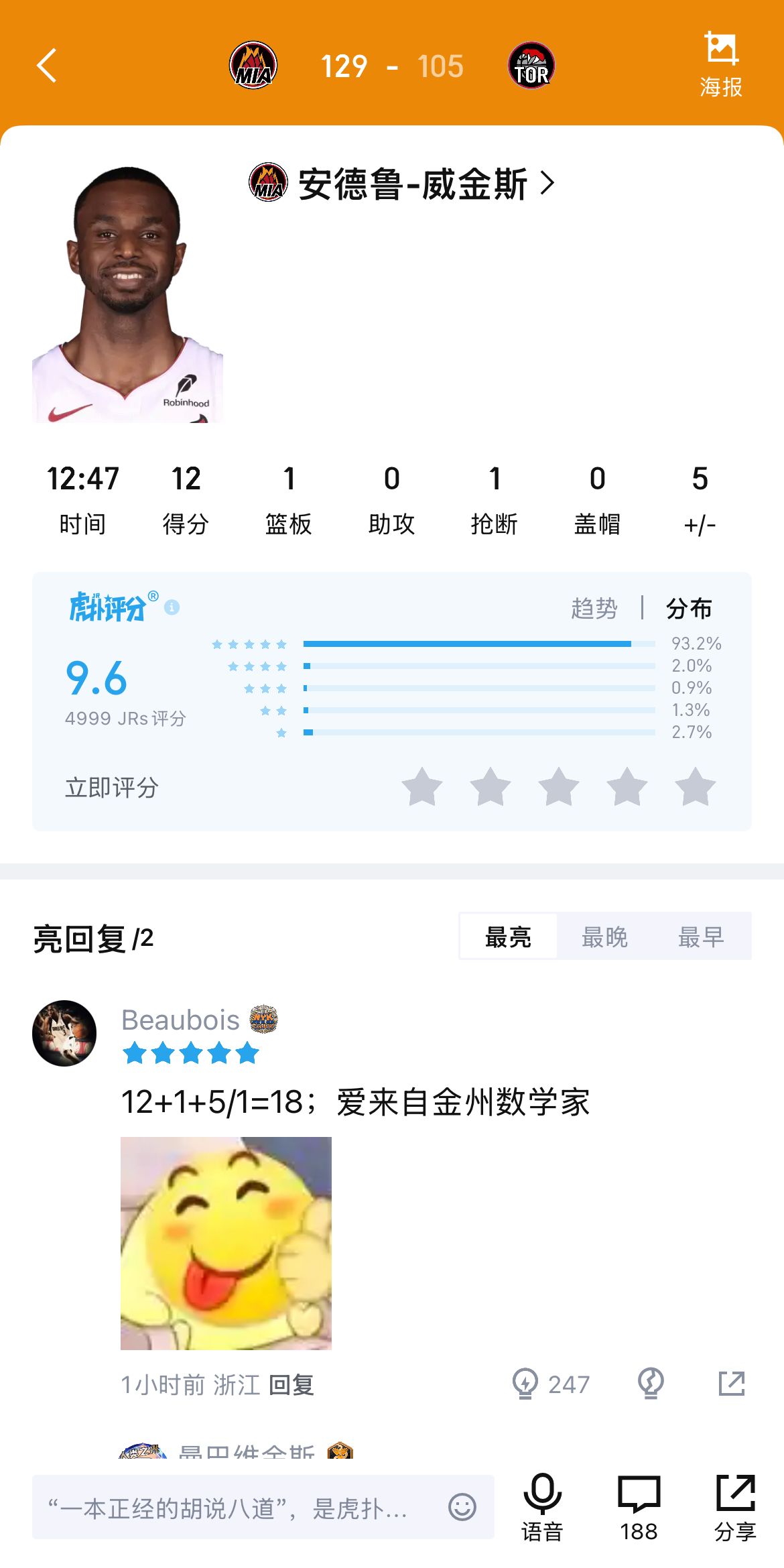 热火24分大胜猛龙！维金斯替补登场连中三分状态火热
简介：热火季前赛击败猛龙，维金斯替补出战手感火热，连续命中三分球，成为球队火力点。
正文：季前赛焦点战，热火129-105击败猛龙。维金斯替补登场，全场6投4中，全部是三分，高效砍下12分外加1篮板1抢断。
首节维金斯就接到字母哥助攻连续得分，帮助