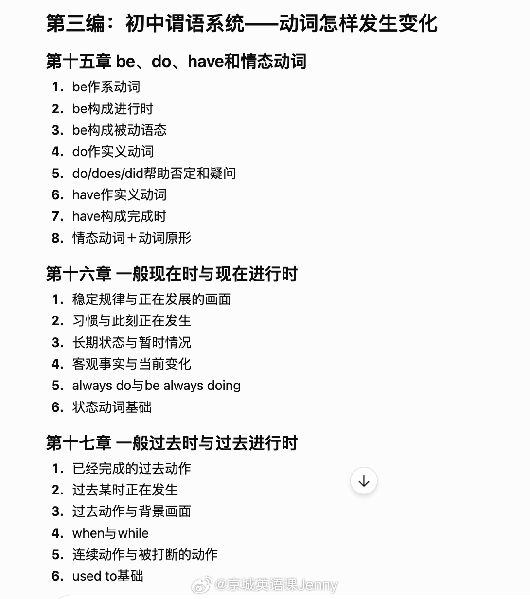 其实语法是最好学的，因为无论你用哪个AI都能把书上语法知识事无巨细地整理出来。语法规则，50年基本都没变化。但是考试的方向改变了。
现在高考取消了语法单选题，更重阅读，轻语法。
所以我的课程的重心也会有所调整。
语法最终还是要回归到应用，也就是你能不能正确地使用时态，输出表达，你能不能 ​