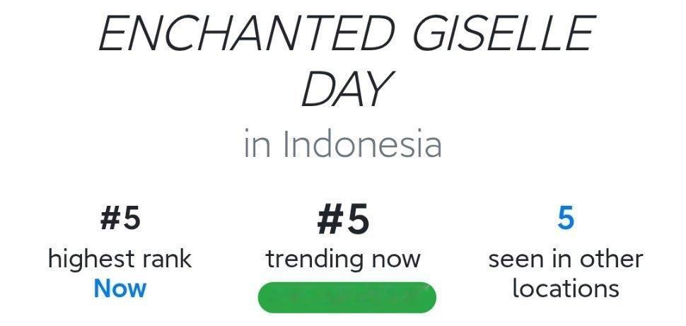 #Giselle[超话]# 🌲 #giselle1030生日快乐# 
261029 趋势更新
ENCHANTED GISELLE DAY
世趋——9
美国——10
泰国——10
越南——25
印度尼西亚——5
波多黎各——18
GiselleBye25Hello26
韩国——1
美国——11 
菲律宾——5
印度尼西亚——5
波多黎各——17
泰国——39
#애리_생일축하한다아이가（祝 ​