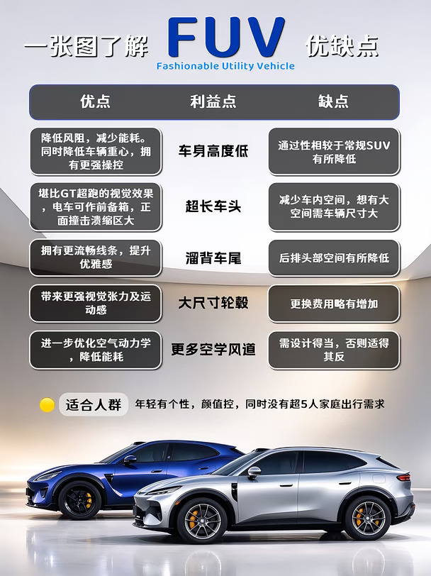 🚗从岚图追光S到智界RX：FUV有哪些亮点