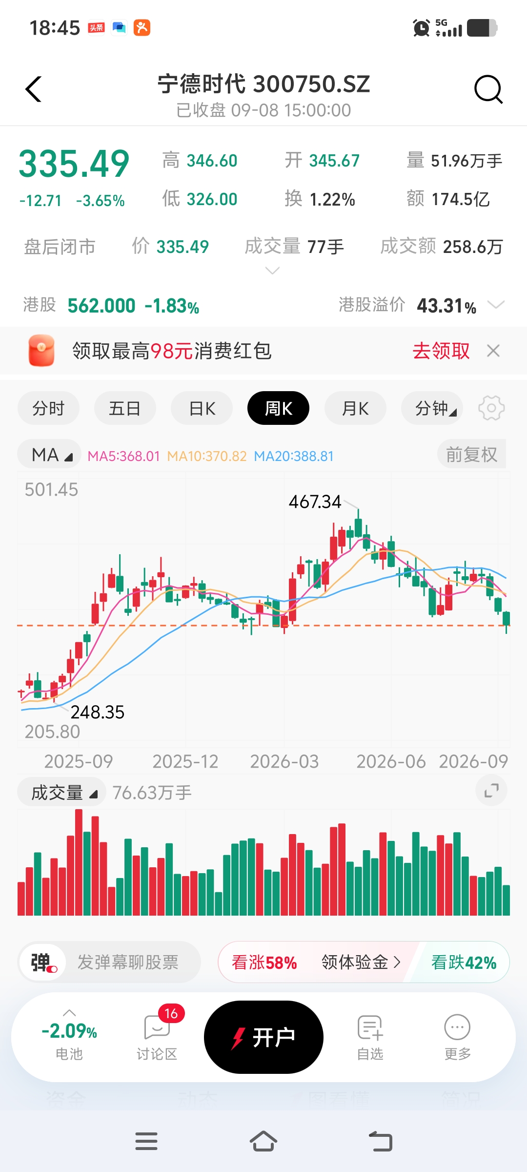 车企“去宁德化”
惹的祸?
宁德时代“股价”创3月以来盘中新低！
4分钟10000单的成绩，客观挤掉一部分宁德时代的市场占有率！

网红一哥小米昨晚发布的两款SUV澎程系列，都没搭载宁德时代电池，并且还能爆火卖出那么多，而且打的是宁德时代三元锂的老本营！

这让市场感觉，好像没有宁德时代也能卖的很好