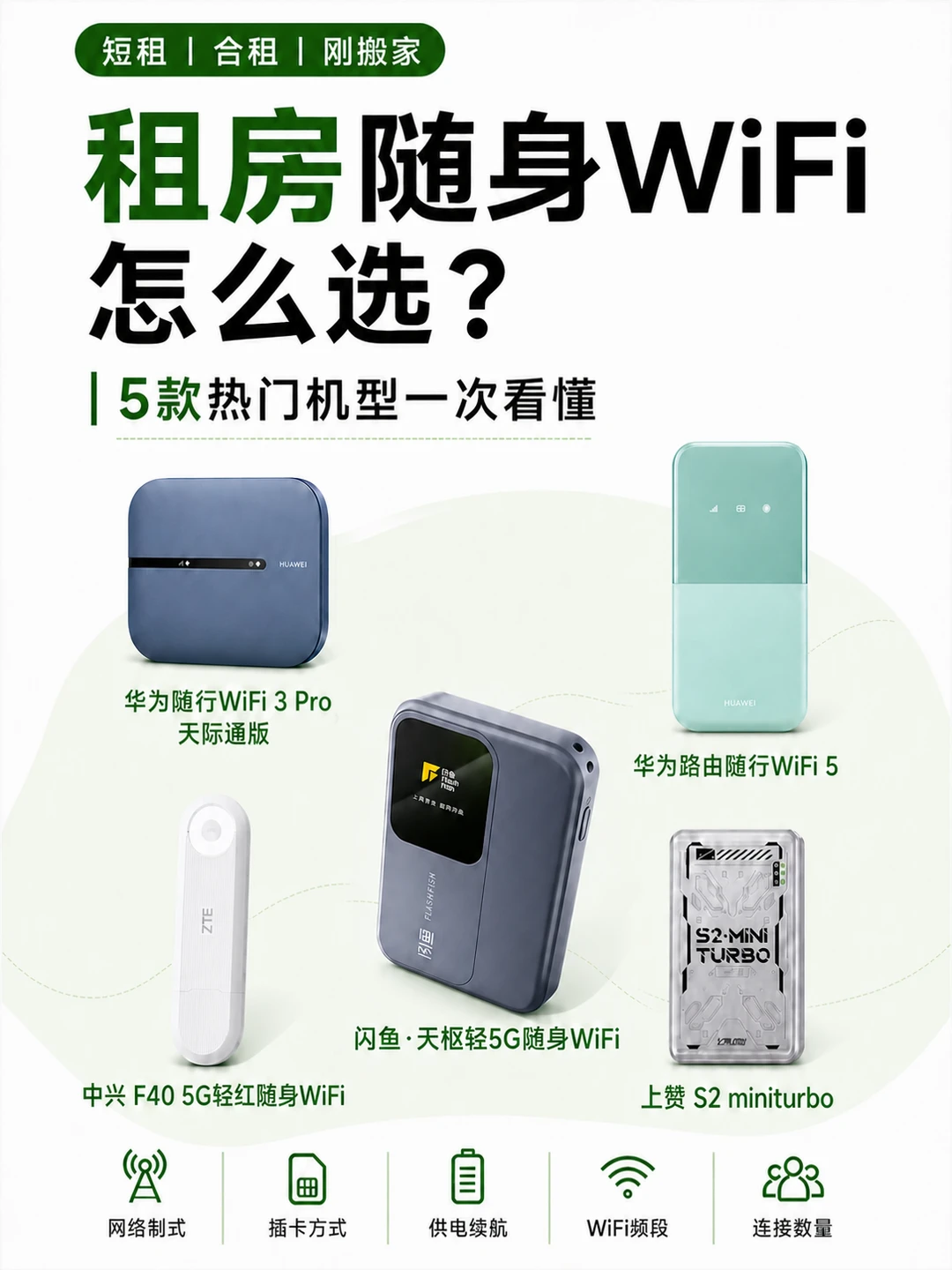 宿舍/租房断网？随身WiFi选购指南