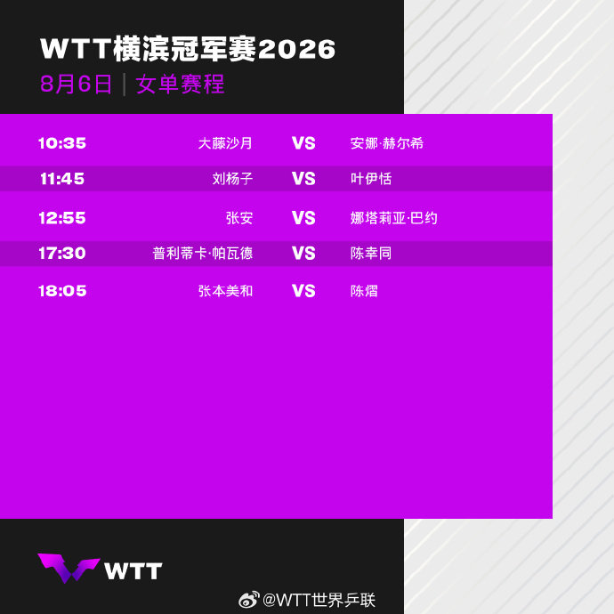 2026WTT横滨冠军赛8月6日赛程公布，向鹏、陈垣宇出战首轮，陈幸同...