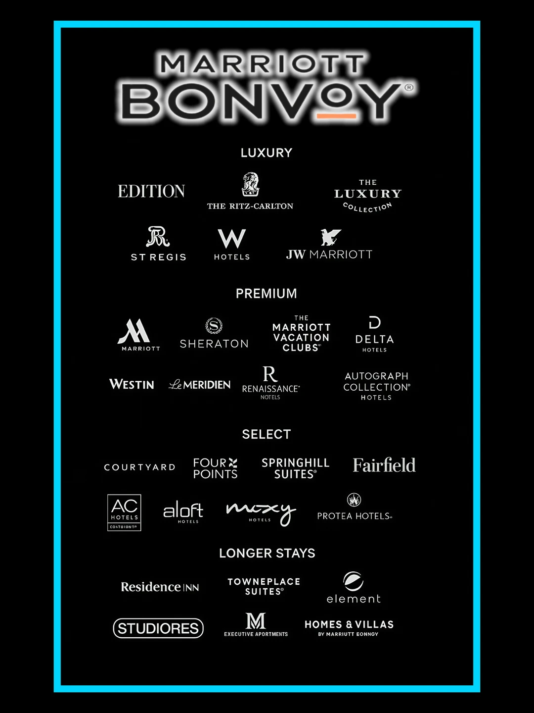 玩转万豪｜【年度礼遇】避坑